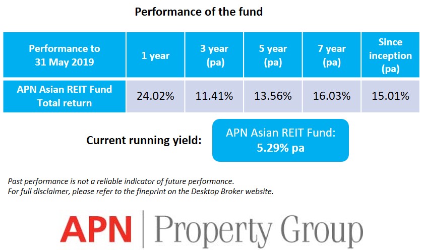 The APN Asian REIT Fund