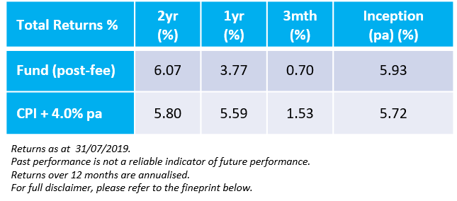 The Morningstar Multi Asset Real Return Fund