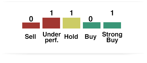 Consensus research