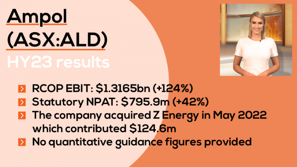 Petroleum company Ampol reports | Ampol (ASX:ALD)