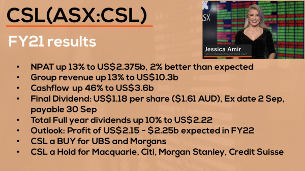 Blood therapy giant CSL reports better than expected NPAT | CSL (ASX:CSL) Reporting Results