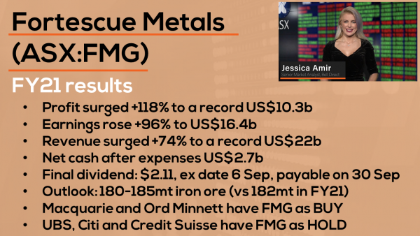 FMG’s record profit, earnings & green outlook | Fortescue Metals (ASX:FMG) Reporting Season Results