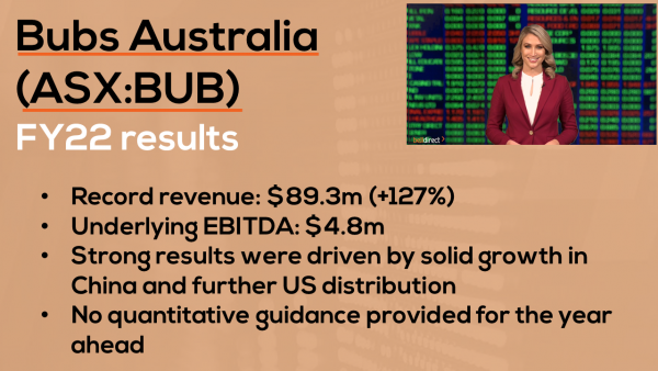 BUB share price plunges despite solid results | Bubs Australia (ASX:BUB)