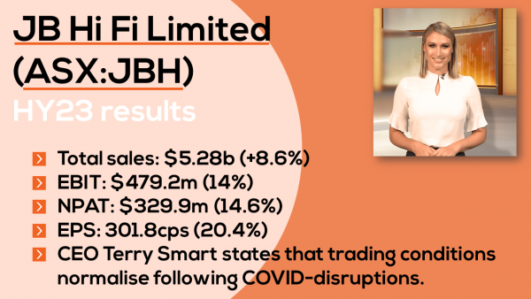 Tech retailer JB Hi Fi reports HY23 results | JB Hi Fi (ASX:JBH)